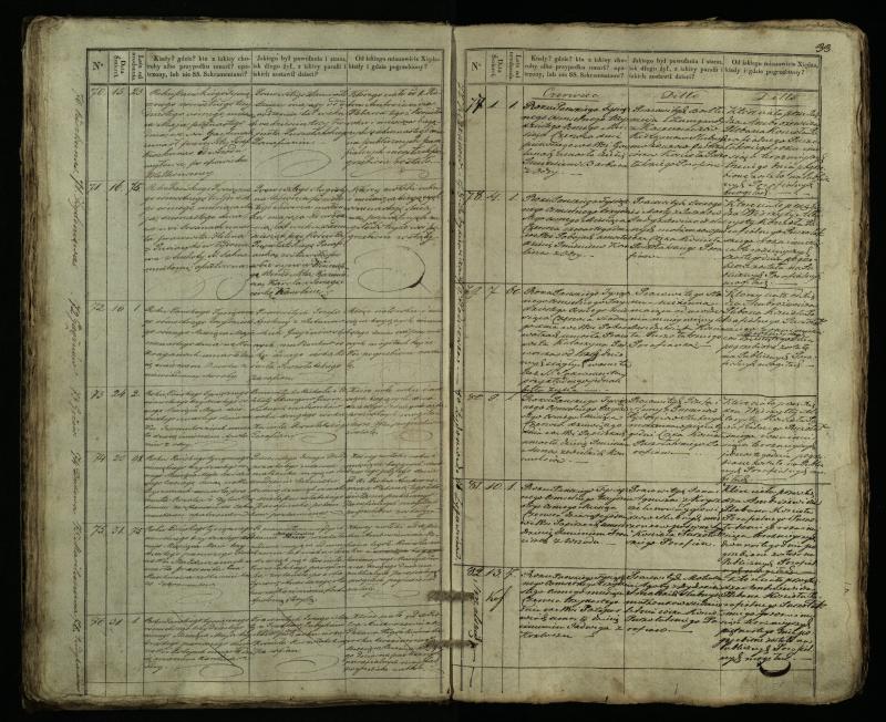 Pušaloto Romos katalikų parapijos bažnyčios 1835–1848 metų mirties metrikų knyga