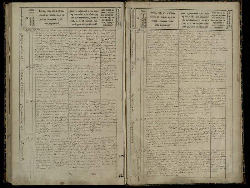 Pasvalio Romos katalikų parapijos bažnyčios 1881–1889 metų krikšto metrikų knyga