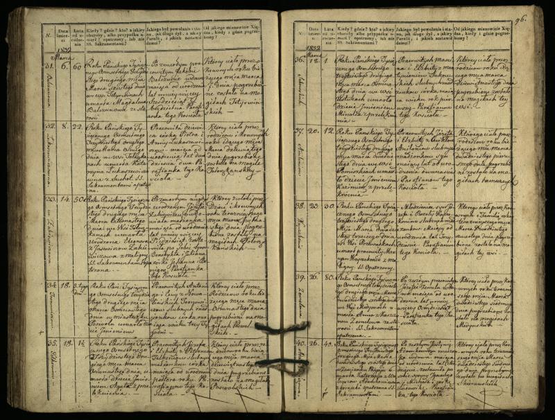 Pasvalio Romos katalikų parapijos bažnyčios 1827–1832 metų mirties metrikų knyga