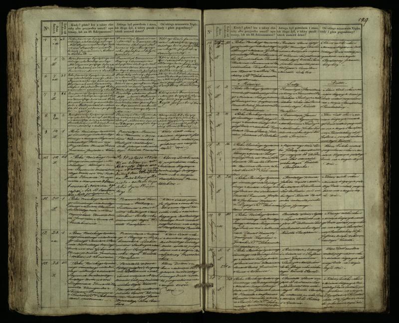 Pušaloto Romos katalikų parapijos bažnyčios 1835–1848 metų mirties metrikų knyga