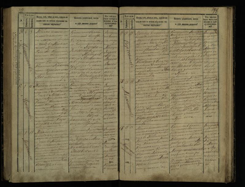 Pasvalio Romos katalikų parapijos bažnyčios 1873–1881 metų krikšto metrikų knyga