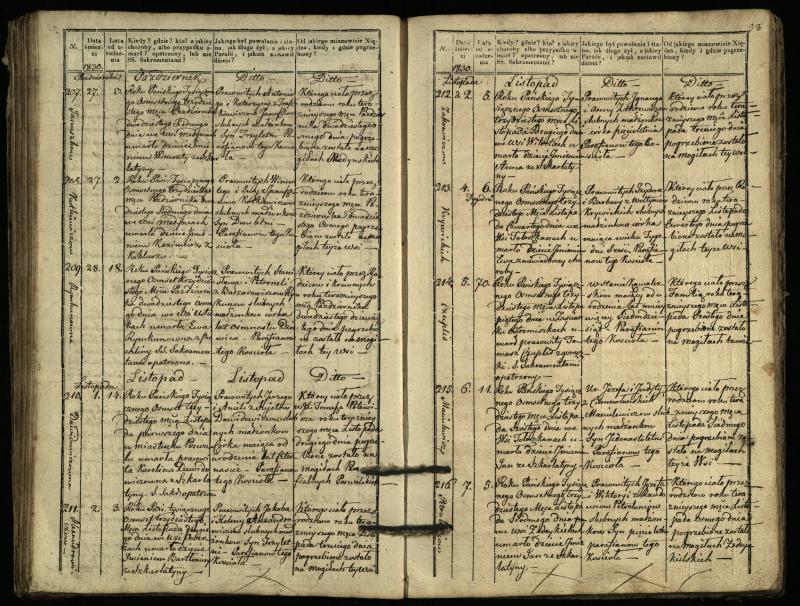 Pasvalio Romos katalikų parapijos bažnyčios 1827–1832 metų mirties metrikų knyga
