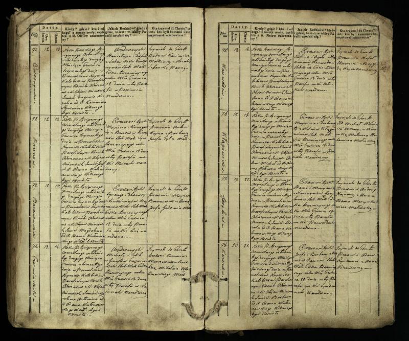 Pasvalio Romos katalikų parapijos bažnyčios 1832–1842 metų krikšto metrikų knyga