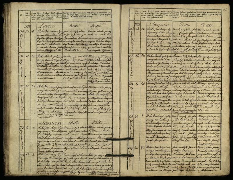 Pasvalio Romos katalikų parapijos bažnyčios 1827–1832 metų mirties metrikų knyga
