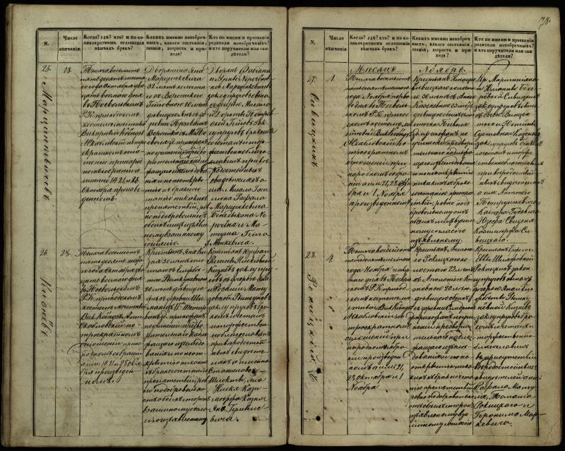 Pasvalio Romos katalikų parapijos bažnyčios 1848–1868 metų jungtuvių metrikų knyga
