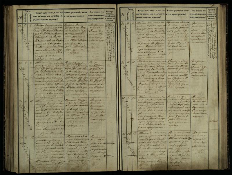 Pasvalio Romos katalikų parapijos bažnyčios 1864–1873 metų krikšto metrikų knyga