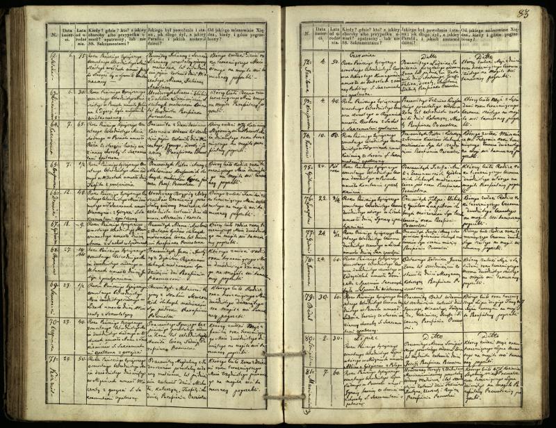 Pasvalio Romos katalikų parapijos bažnyčios 1832–1848 metų mirties metrikų knyga