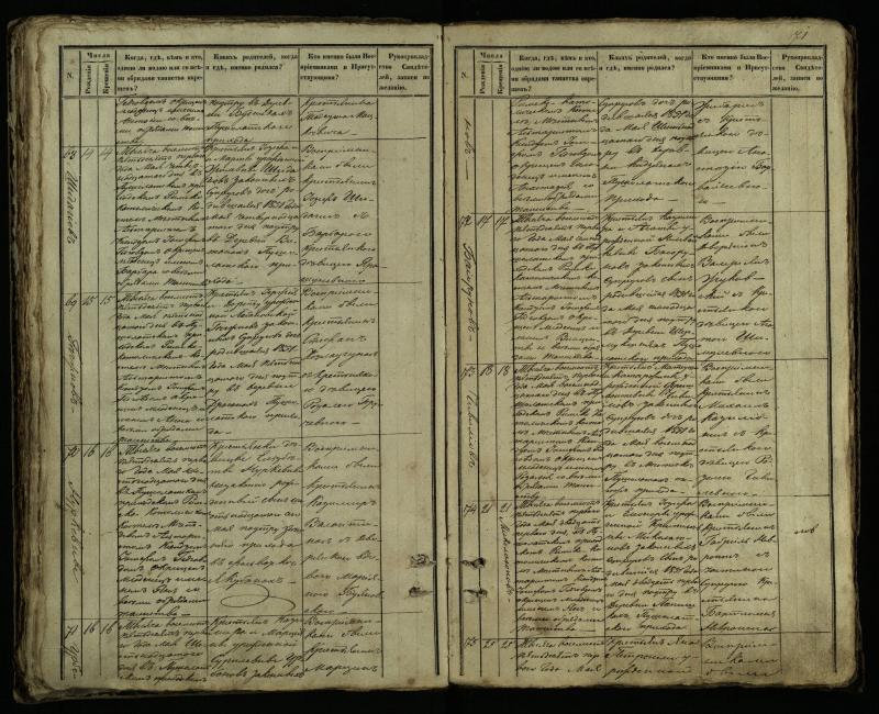 Pušaloto Romos katalikų parapijos bažnyčios 1849–1854 metų krikšto metrikų knyga