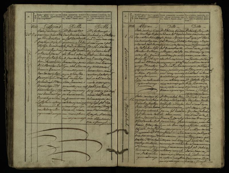 Pasvalio Romos katalikų parapijos bažnyčios 1827–1837 metų jungtuvių metrikų knyga