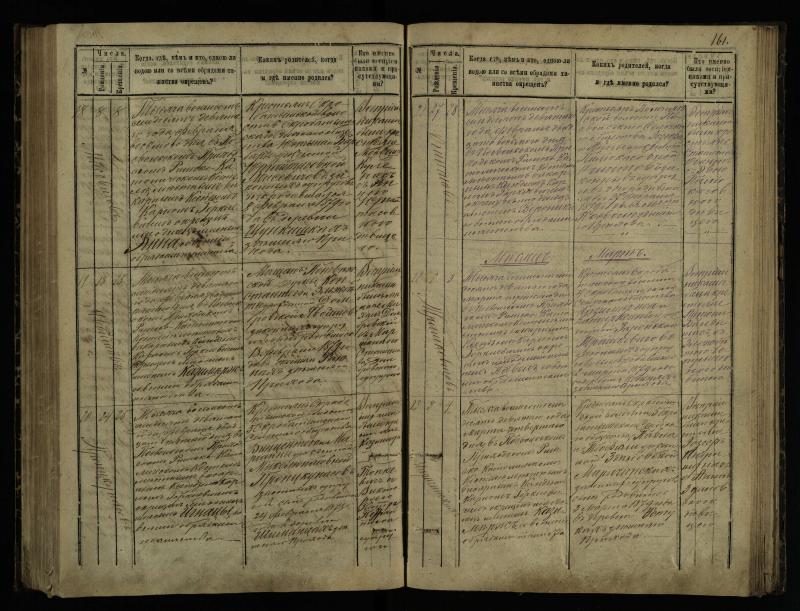 Pasvalio Romos katalikų parapijos bažnyčios 1873–1881 metų krikšto metrikų knyga