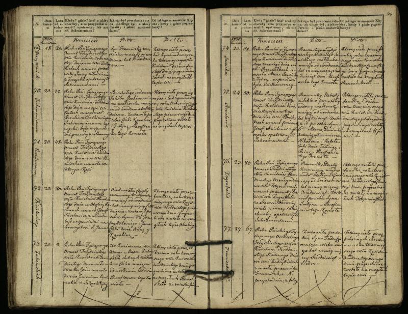 Pasvalio Romos katalikų parapijos bažnyčios 1827–1832 metų mirties metrikų knyga