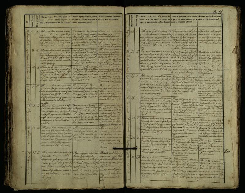 Pušaloto Romos katalikų parapijos bažnyčios 1849–1864 metų mirties metrikų knyga