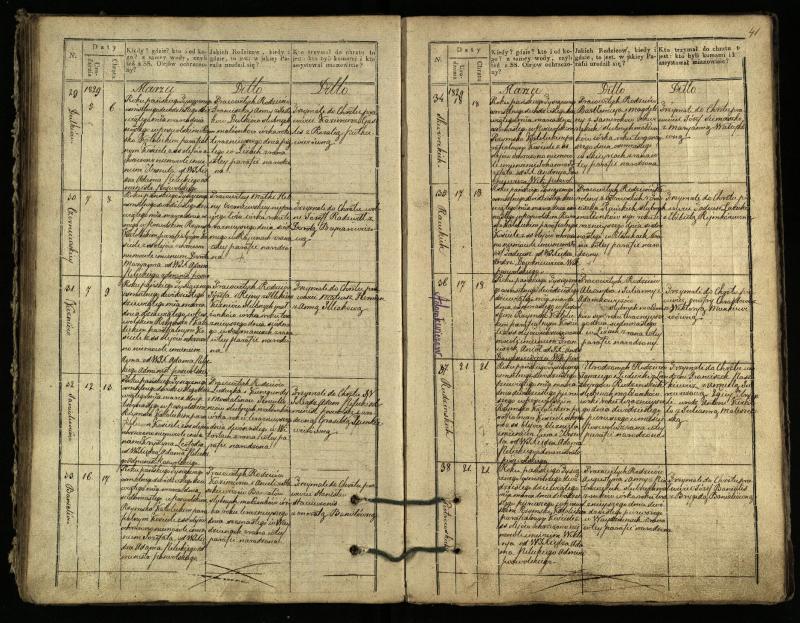 Pasvalio Romos katalikų parapijos bažnyčios 1827–1832 metų krikšto metrikų knyga