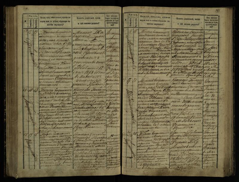 Pasvalio Romos katalikų parapijos bažnyčios 1873–1881 metų krikšto metrikų knyga
