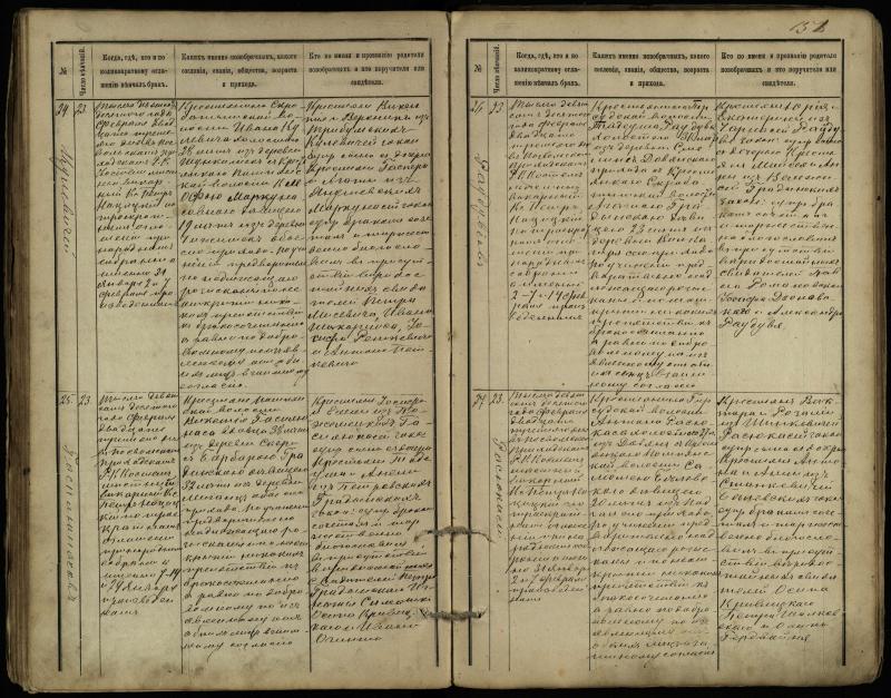 Pasvalio Romos katalikų parapijos bažnyčios 1891–1916 metų jungtuvių metrikų knyga