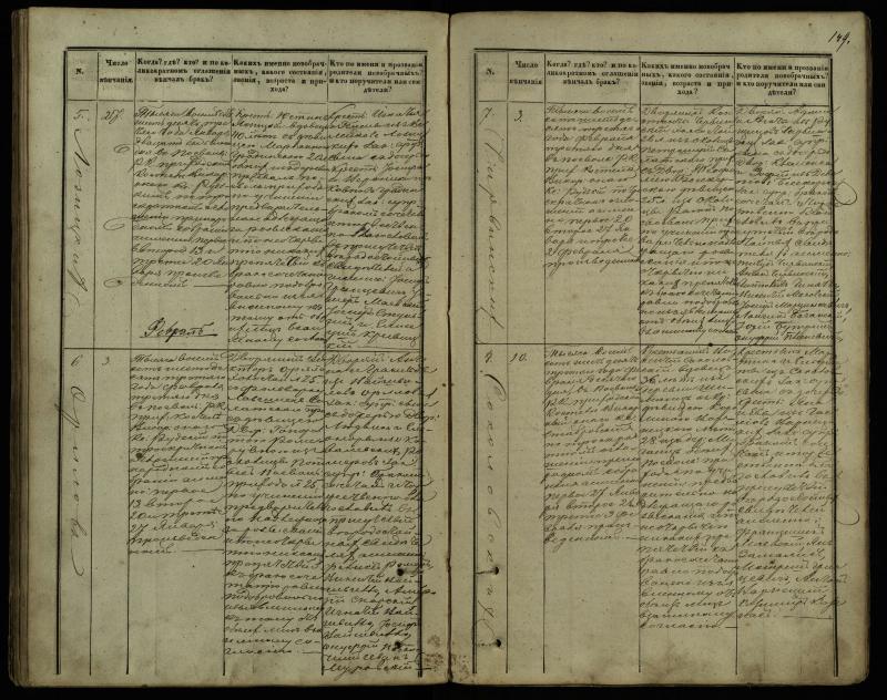 Pasvalio Romos katalikų parapijos bažnyčios 1848–1868 metų jungtuvių metrikų knyga