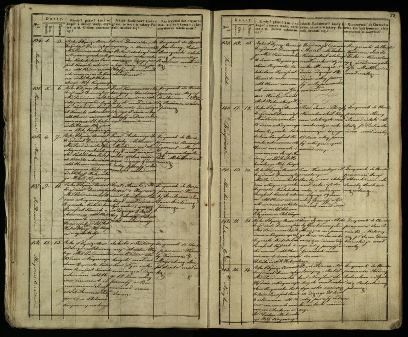 Krinčino Romos katalikų parapijos bažnyčios 1838–1848 metų krikšto metrikų knyga