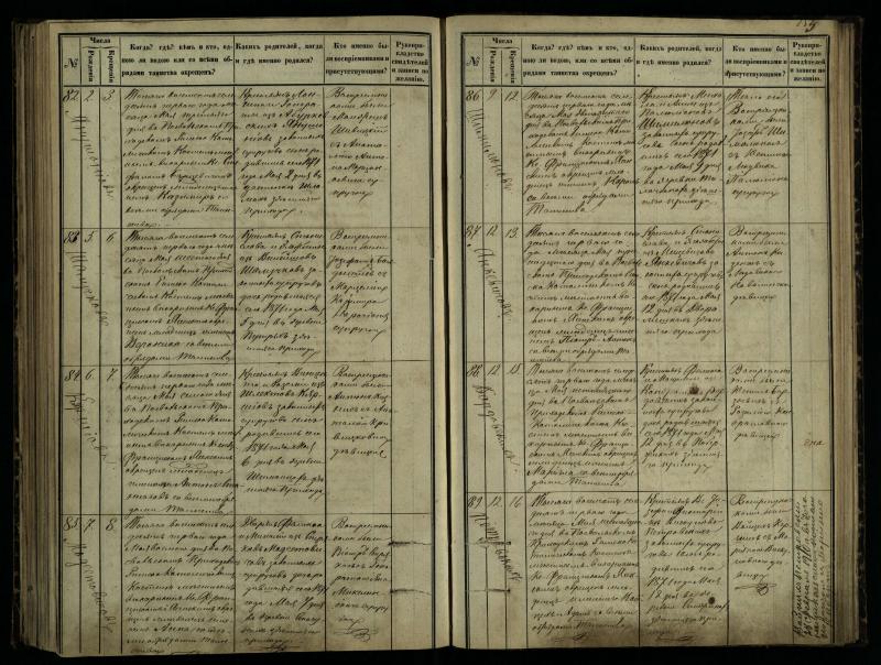 Pasvalio Romos katalikų parapijos bažnyčios 1864–1873 metų krikšto metrikų knyga