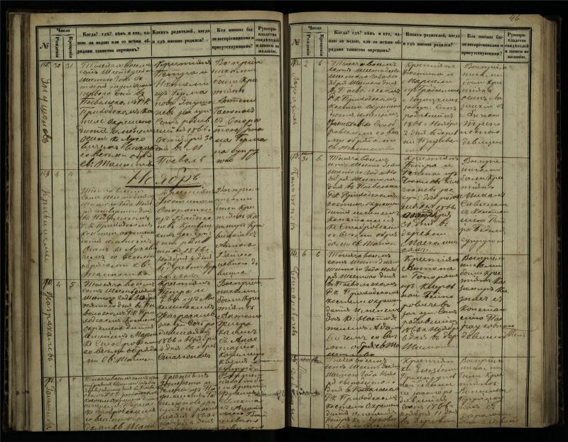Pasvalio Romos katalikų parapijos bažnyčios 1864–1873 metų krikšto metrikų knyga