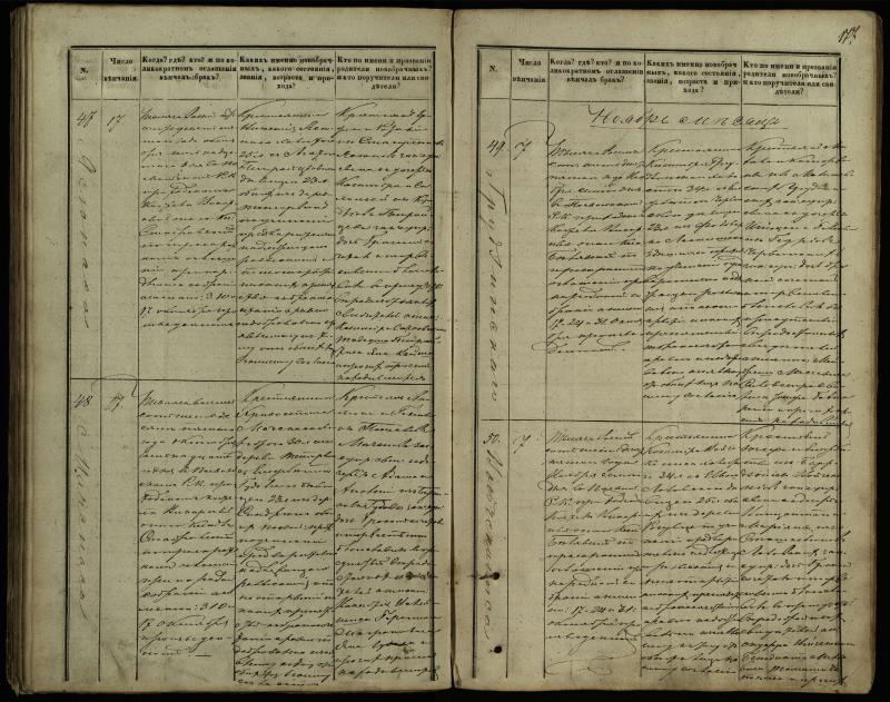 Pasvalio Romos katalikų parapijos bažnyčios 1848–1868 metų jungtuvių metrikų knyga