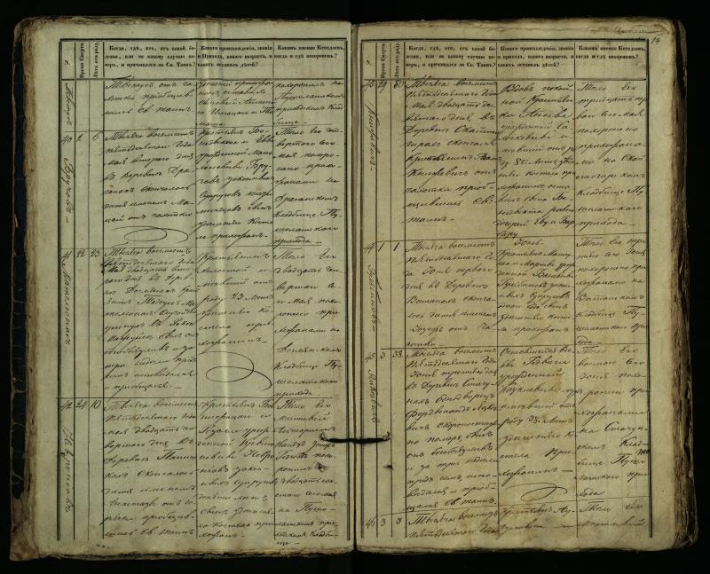 Pušaloto Romos katalikų parapijos bažnyčios 1849–1864 metų mirties metrikų knyga