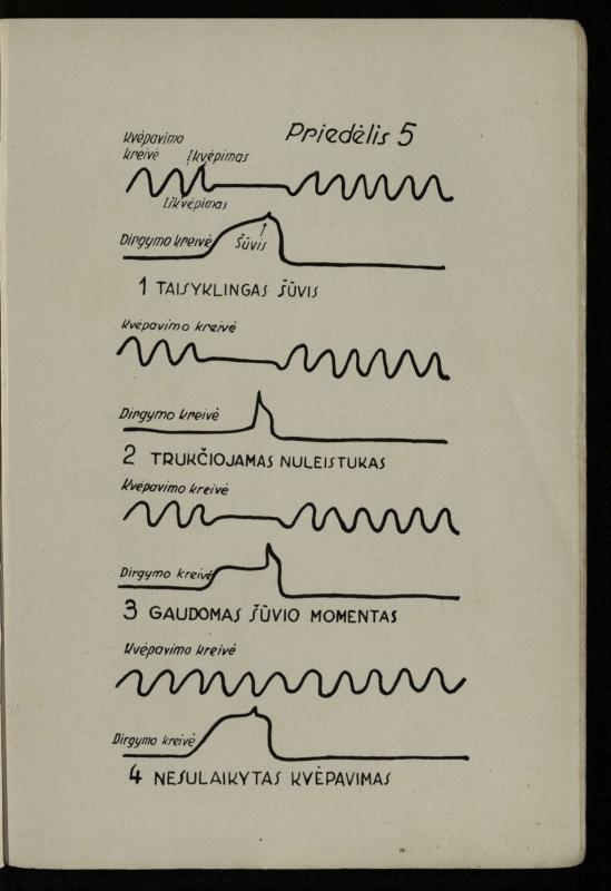 Šaudymo kultūra ir technika / Kazimieras Svilas. – Kaunas: „Policijos“ laikr. leid., 1936. – 327 p.