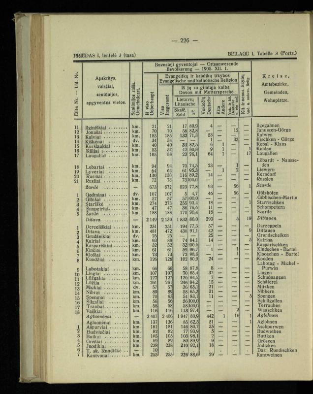 Tautiniai santykiai Maž. Lietuvoje ligi Didžiojo karo istorijos ir statistikos šviesoje
/ Vincas Vileišis. – Kaunas: Politinių ir socialinių mokslų institutas, 1935. – 271, [3] p.