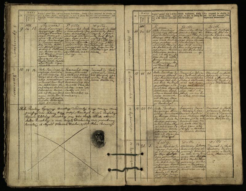 Pasvalio Romos katalikų parapijos bažnyčios 1827–1832 metų krikšto metrikų knyga