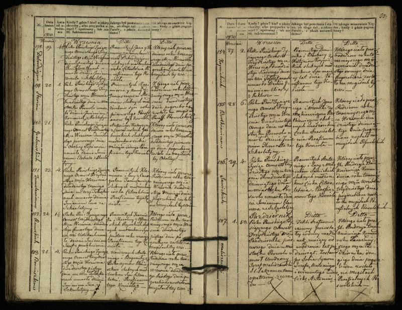 Pasvalio Romos katalikų parapijos bažnyčios 1827–1832 metų mirties metrikų knyga
