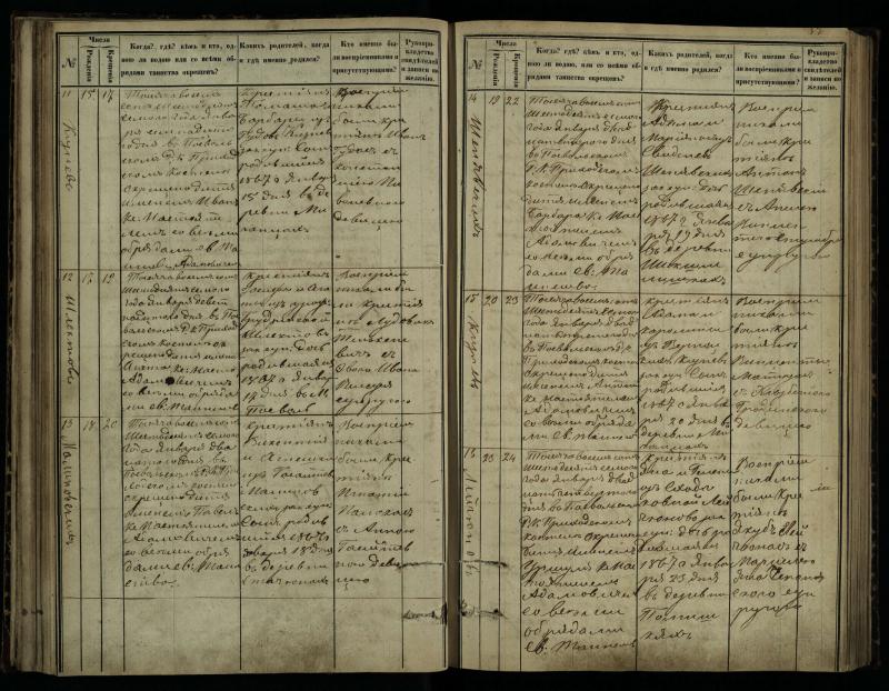 Pasvalio Romos katalikų parapijos bažnyčios 1864–1873 metų krikšto metrikų knyga