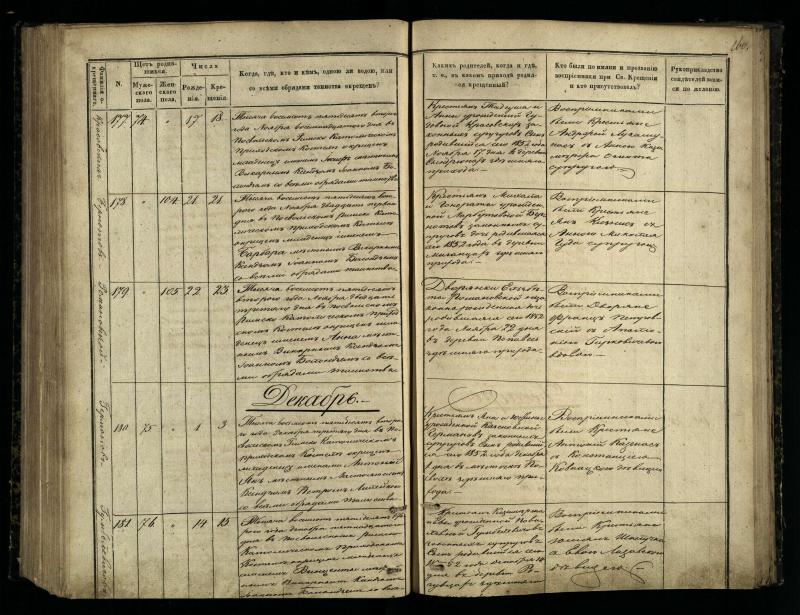 Pasvalio Romos katalikų parapijos bažnyčios 1848–1853 metų krikšto metrikų knyga