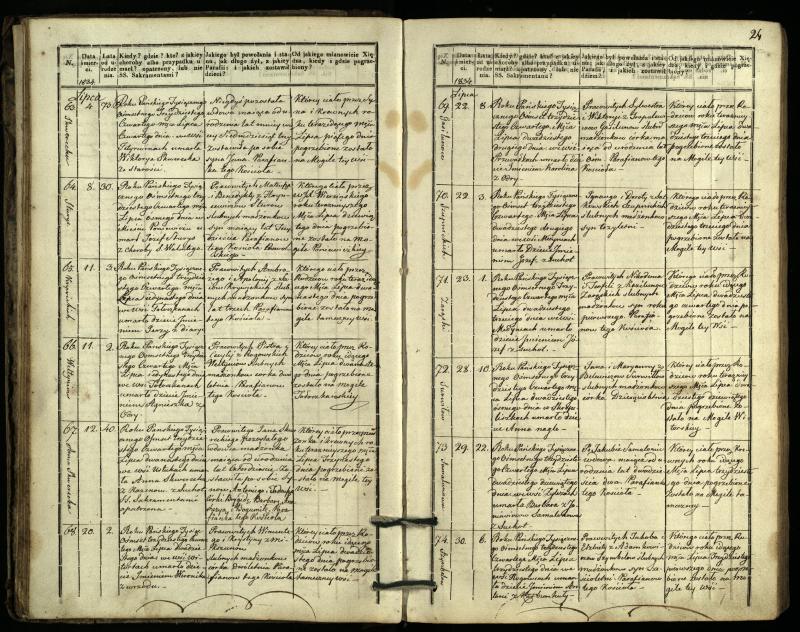 Pasvalio Romos katalikų parapijos bažnyčios 1832–1848 metų mirties metrikų knyga