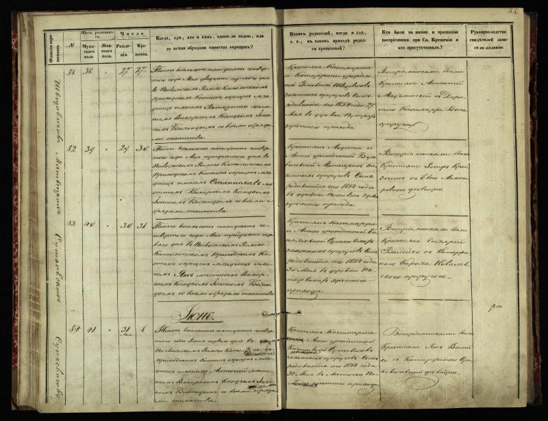 Pasvalio Romos katalikų parapijos bažnyčios 1854–1859 metų krikšto metrikų knyga