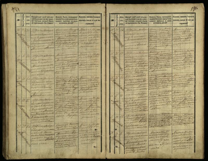 Pasvalio Romos katalikų parapijos bažnyčios 1866–1881 metų mirties metrikų knyga