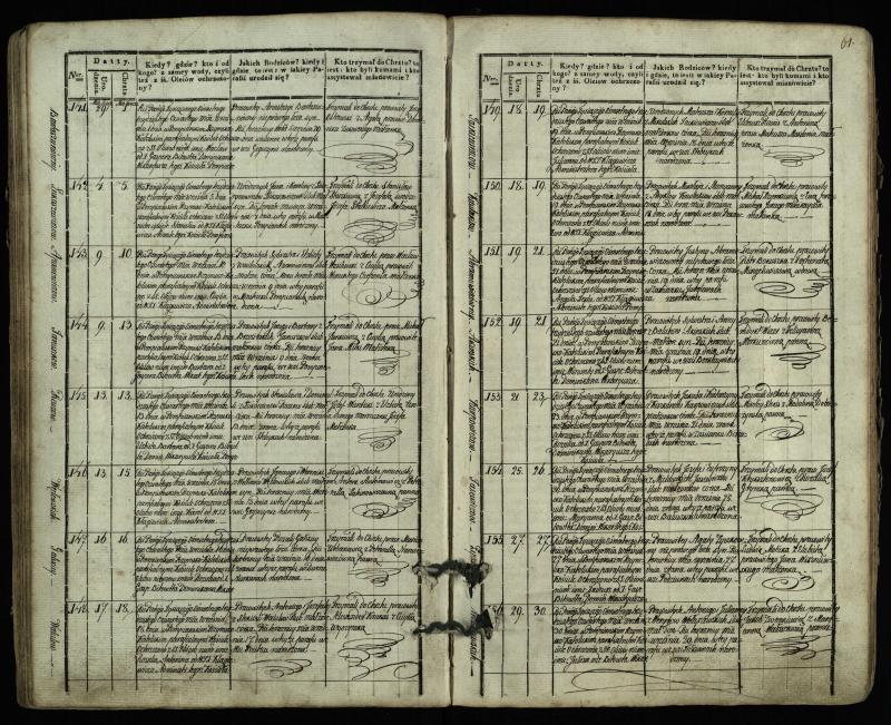 Pumpėnų Romos katalikų parapijos bažnyčios 1831–1837 metų krikšto metrikų knyga