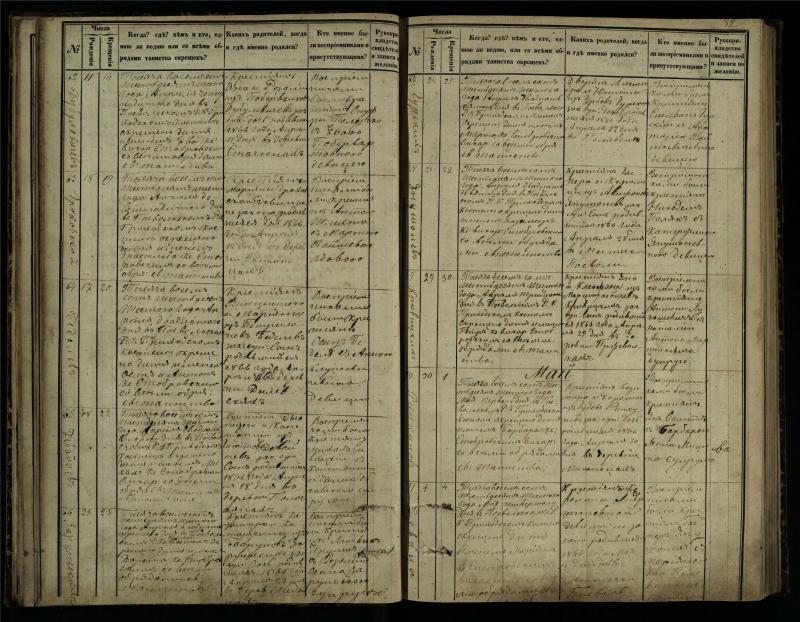 Pasvalio Romos katalikų parapijos bažnyčios 1864–1873 metų krikšto metrikų knyga