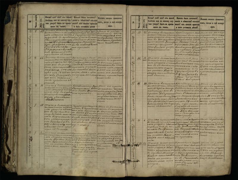 Pasvalio Romos katalikų parapijos bažnyčios 1881–1893 metų mirties metrikų knyga
