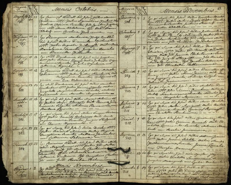 Pasvalio Romos katalikų parapijos bažnyčios 1825–1827 metų krikšto metrikų knyga