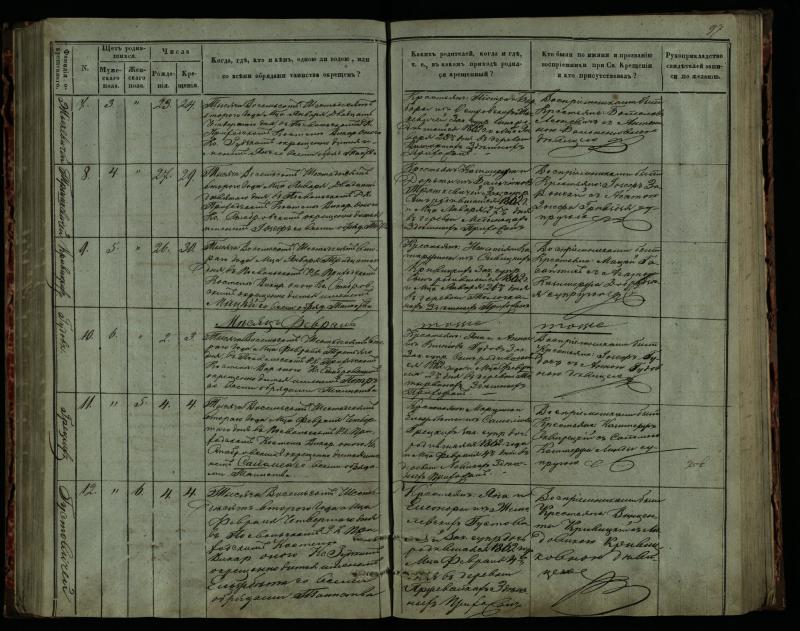 Pasvalio Romos katalikų parapijos bažnyčios 1859–1864 metų krikšto metrikų knyga
