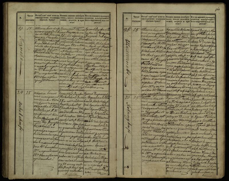 Pasvalio Romos katalikų parapijos bažnyčios 1848–1868 metų jungtuvių metrikų knyga