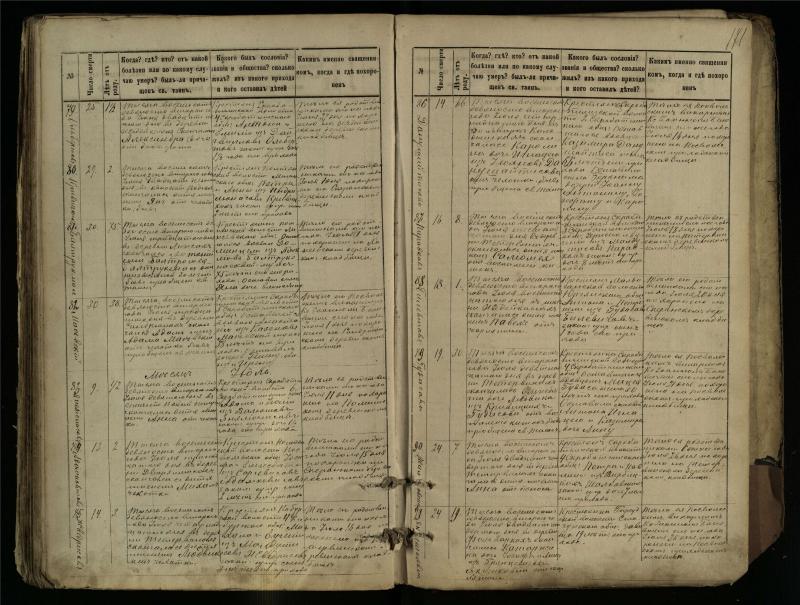 Pasvalio Romos katalikų parapijos bažnyčios 1881–1893 metų mirties metrikų knyga