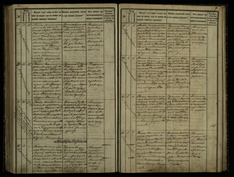 Pasvalio Romos katalikų parapijos bažnyčios 1864–1873 metų krikšto metrikų knyga