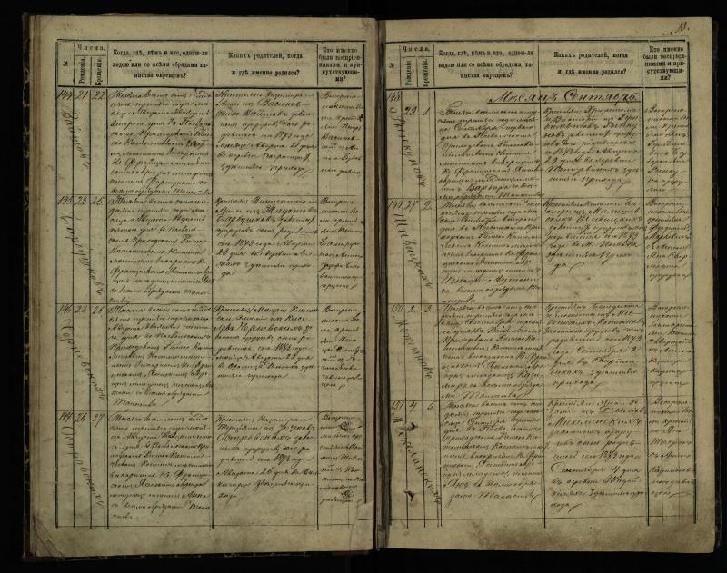 Pasvalio Romos katalikų parapijos bažnyčios 1873–1881 metų krikšto metrikų knyga