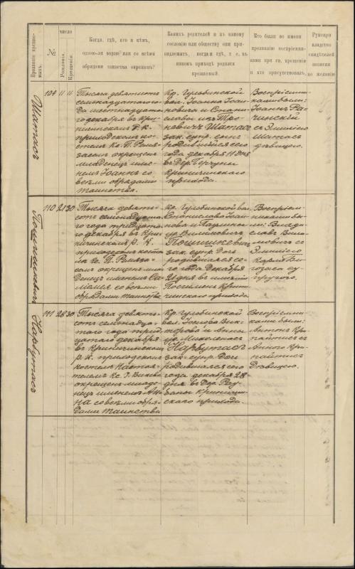Krinčino Romos katalikų parapijos bažnyčios 1917 metų krikšto, jungtuvių ir mirties metrikų įrašai