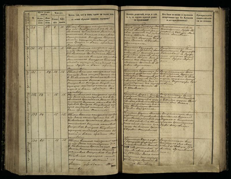 Pasvalio Romos katalikų parapijos bažnyčios 1848–1853 metų krikšto metrikų knyga