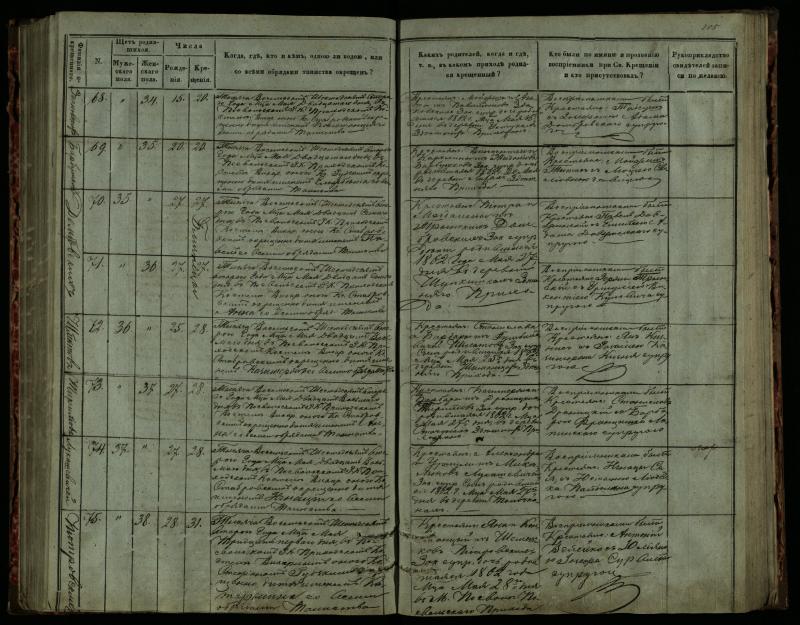 Pasvalio Romos katalikų parapijos bažnyčios 1859–1864 metų krikšto metrikų knyga