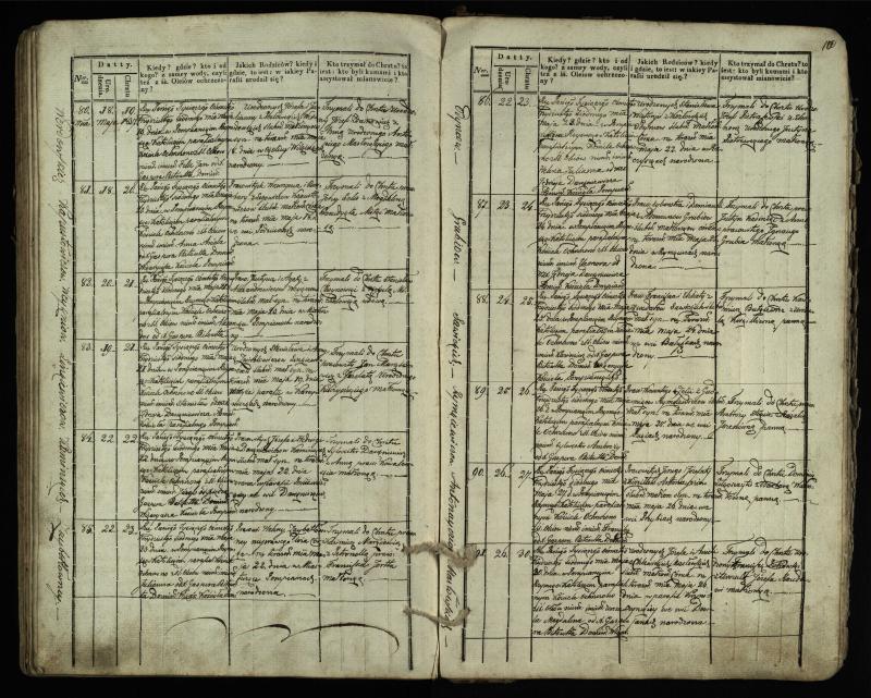 Pumpėnų Romos katalikų parapijos bažnyčios 1831–1837 metų krikšto metrikų knyga