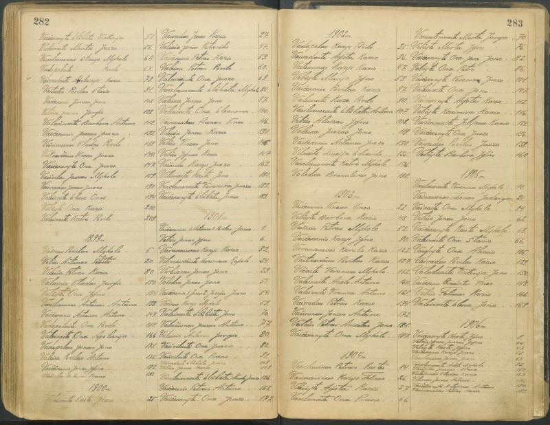 Pasvalio Romos katalikų parapijos bažnyčios 1827–1913 metų alfabetinė gimusiųjų rodyklė