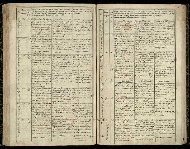 Pasvalio Romos katalikų parapijos bažnyčios 1848–1866 metų mirties metrikų knyga
