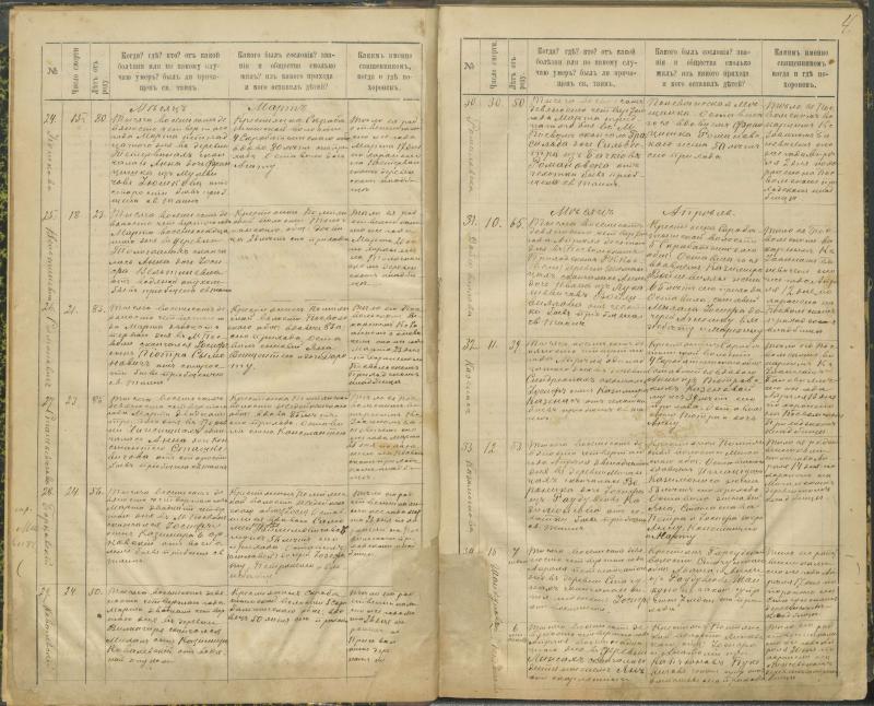 Pasvalio Romos katalikų parapijos bažnyčios 1894–1907 metų mirties metrikų knyga